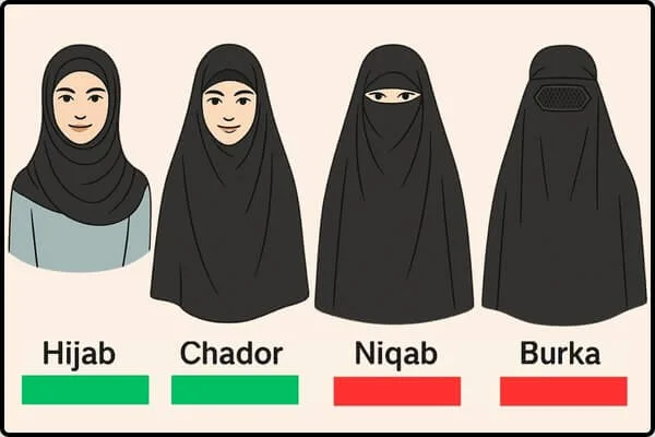 Portugal Bans the Burka: Why Erasing Women Isn’t Culture